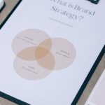 Content Brand - Pictures of Brand Strategy and Design